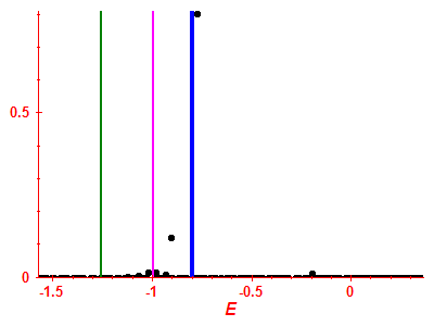 Strength function